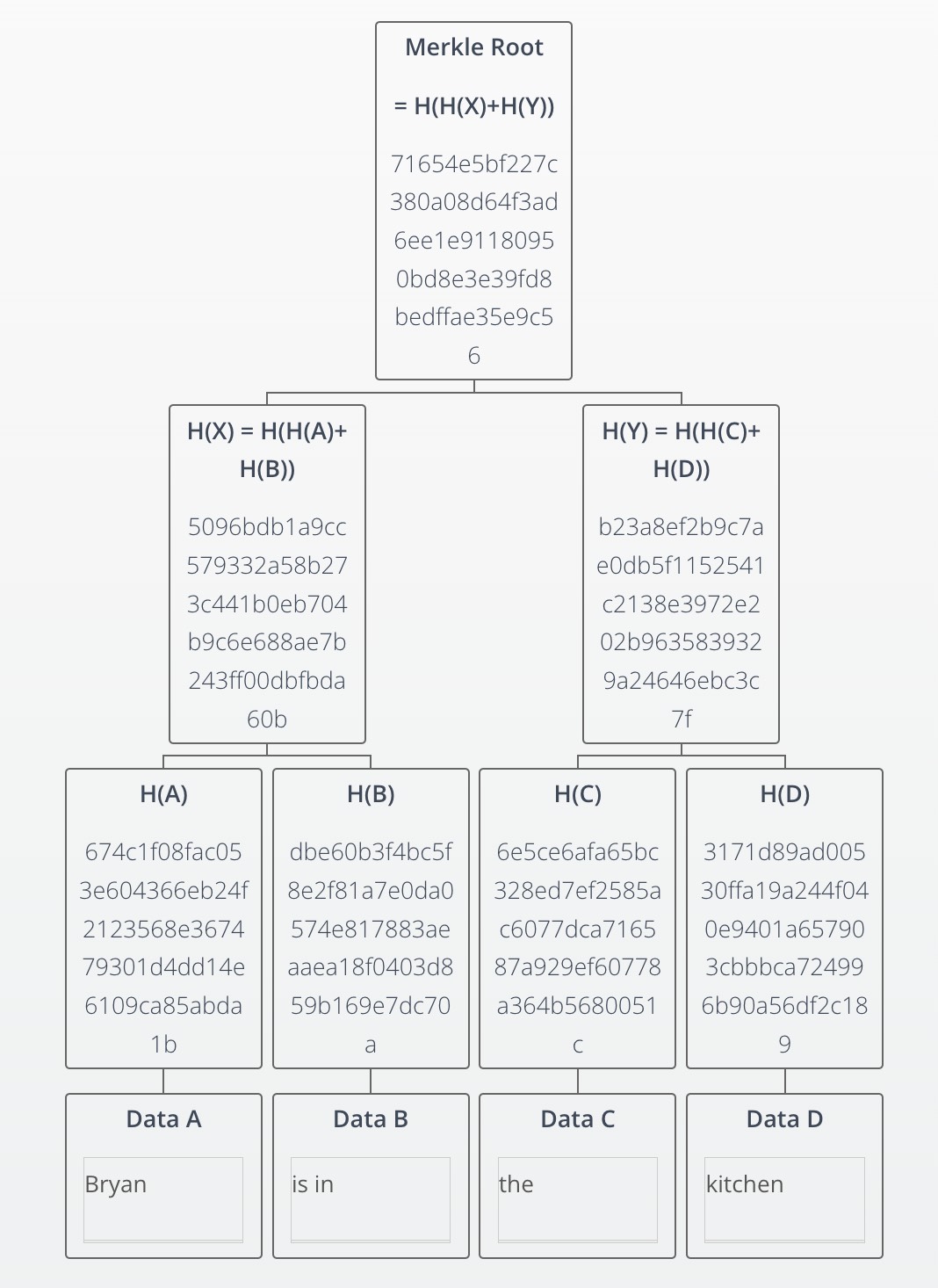 Merkl incentive platform: data hash