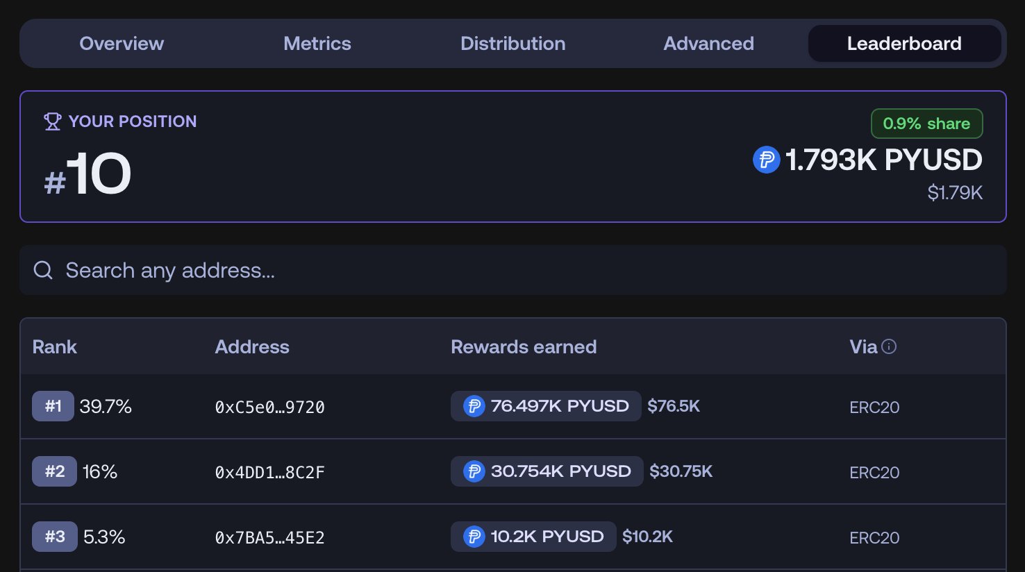 Leaderboard tab with your position pinned above the address search bar and the ranked list